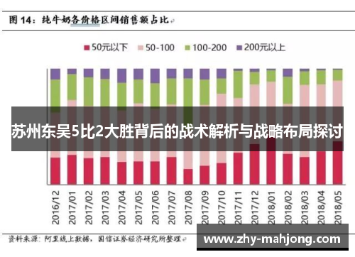 苏州东吴5比2大胜背后的战术解析与战略布局探讨