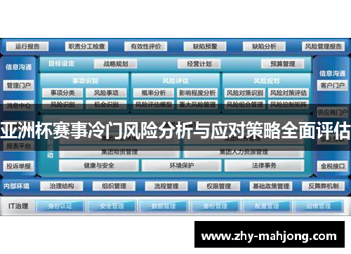 亚洲杯赛事冷门风险分析与应对策略全面评估 亚洲杯赛事冷门风险分析与应对策略全面评估
