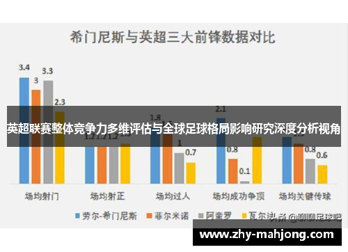 英超联赛整体竞争力多维评估与全球足球格局影响研究深度分析视角 英超联赛整体竞争力多维评估与全球足球格局影响研究深度分析视角