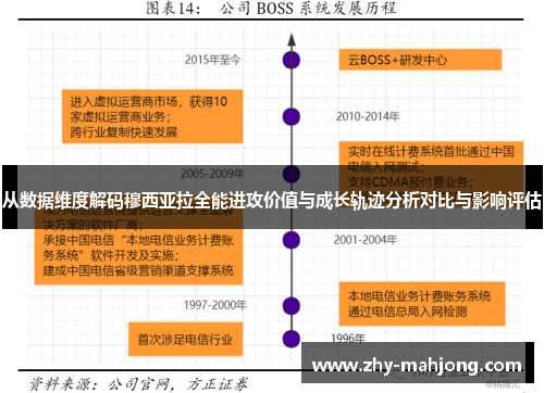 从数据维度解码穆西亚拉全能进攻价值与成长轨迹分析对比与影响评估 从数据维度解码穆西亚拉全能进攻价值与成长轨迹分析对比与影响评估