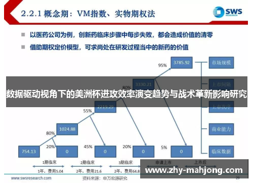 数据驱动视角下的美洲杯进攻效率演变趋势与战术革新影响研究 数据驱动视角下的美洲杯进攻效率演变趋势与战术革新影响研究