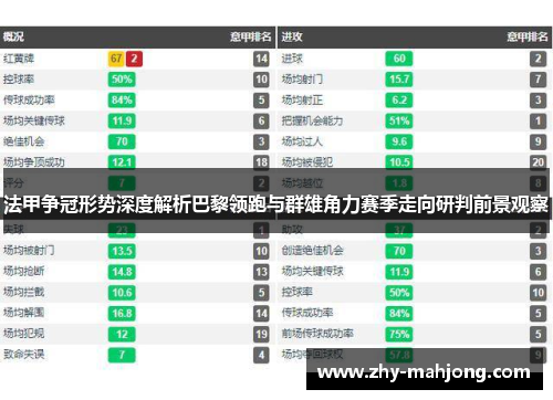 法甲争冠形势深度解析巴黎领跑与群雄角力赛季走向研判前景观察 法甲争冠形势深度解析巴黎领跑与群雄角力赛季走向研判前景观察