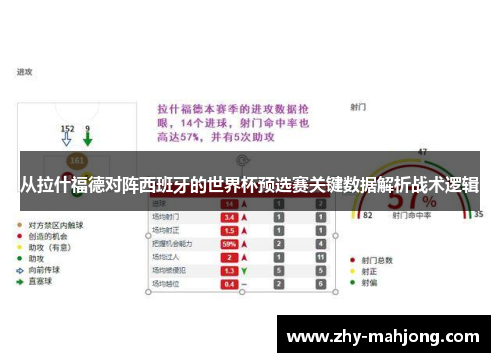 从拉什福德对阵西班牙的世界杯预选赛关键数据解析战术逻辑