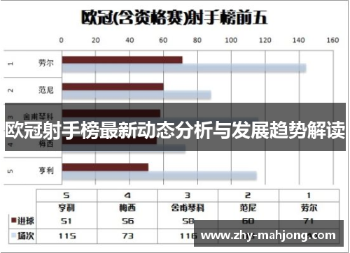 欧冠射手榜最新动态分析与发展趋势解读 欧冠射手榜最新动态分析与发展趋势解读
